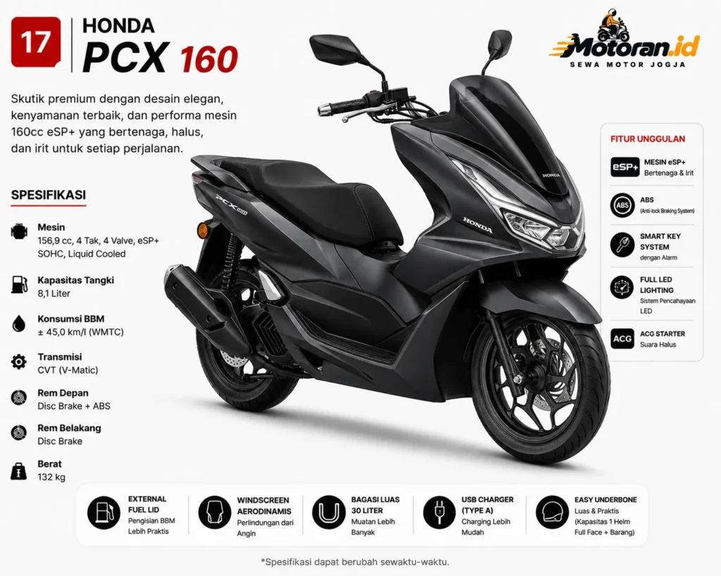 Honda PCX 160