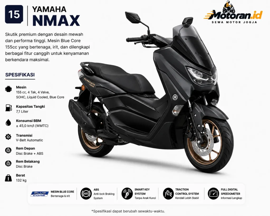 Yamaha NMAX