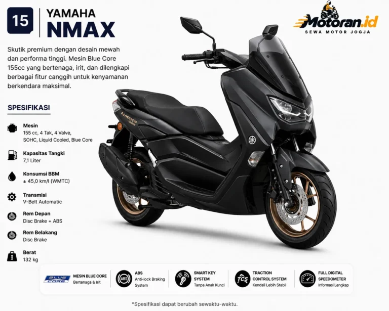 Yamaha NMAX